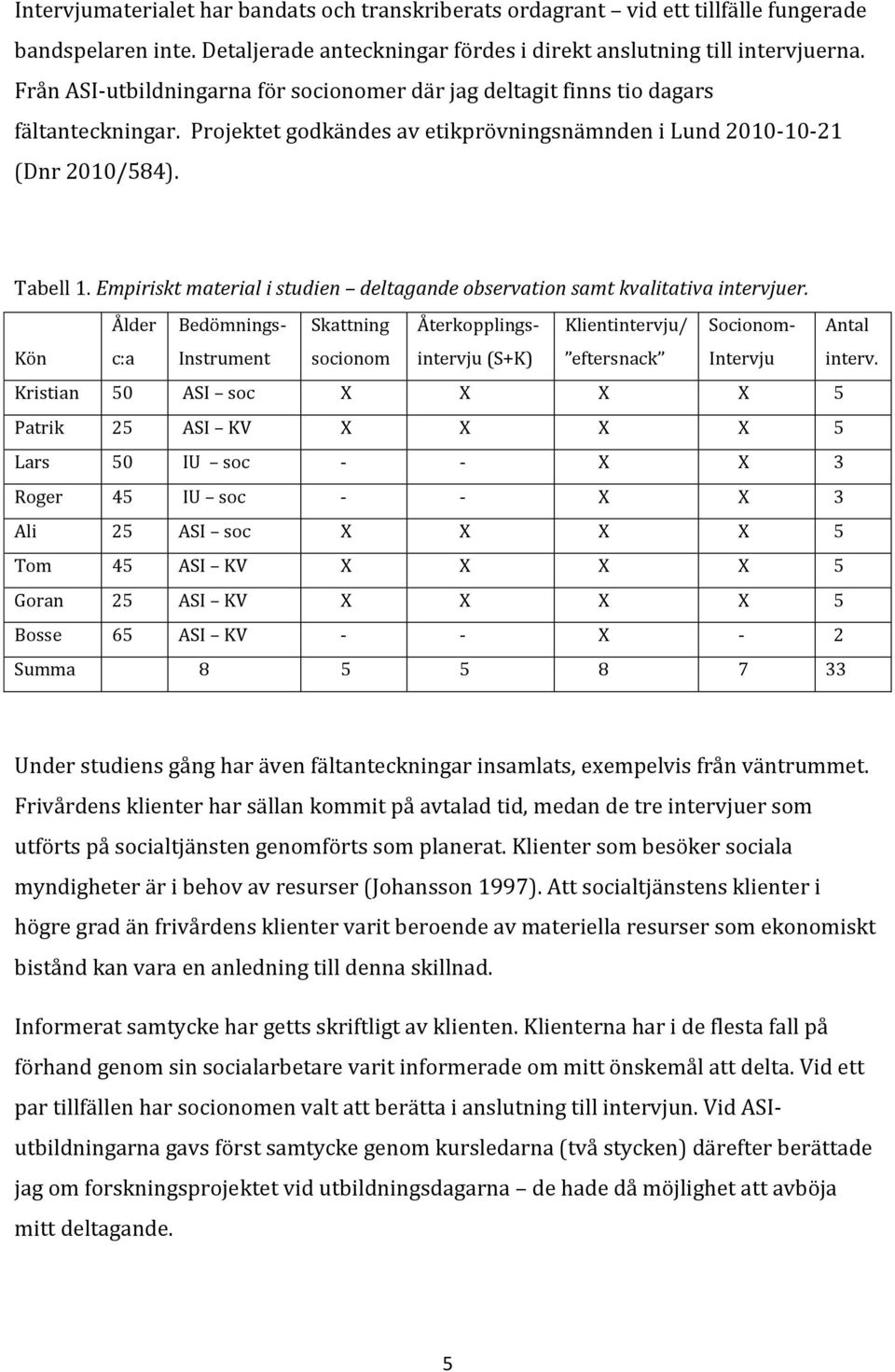 Empiriskt material i studien deltagande observation samt kvalitativa intervjuer.