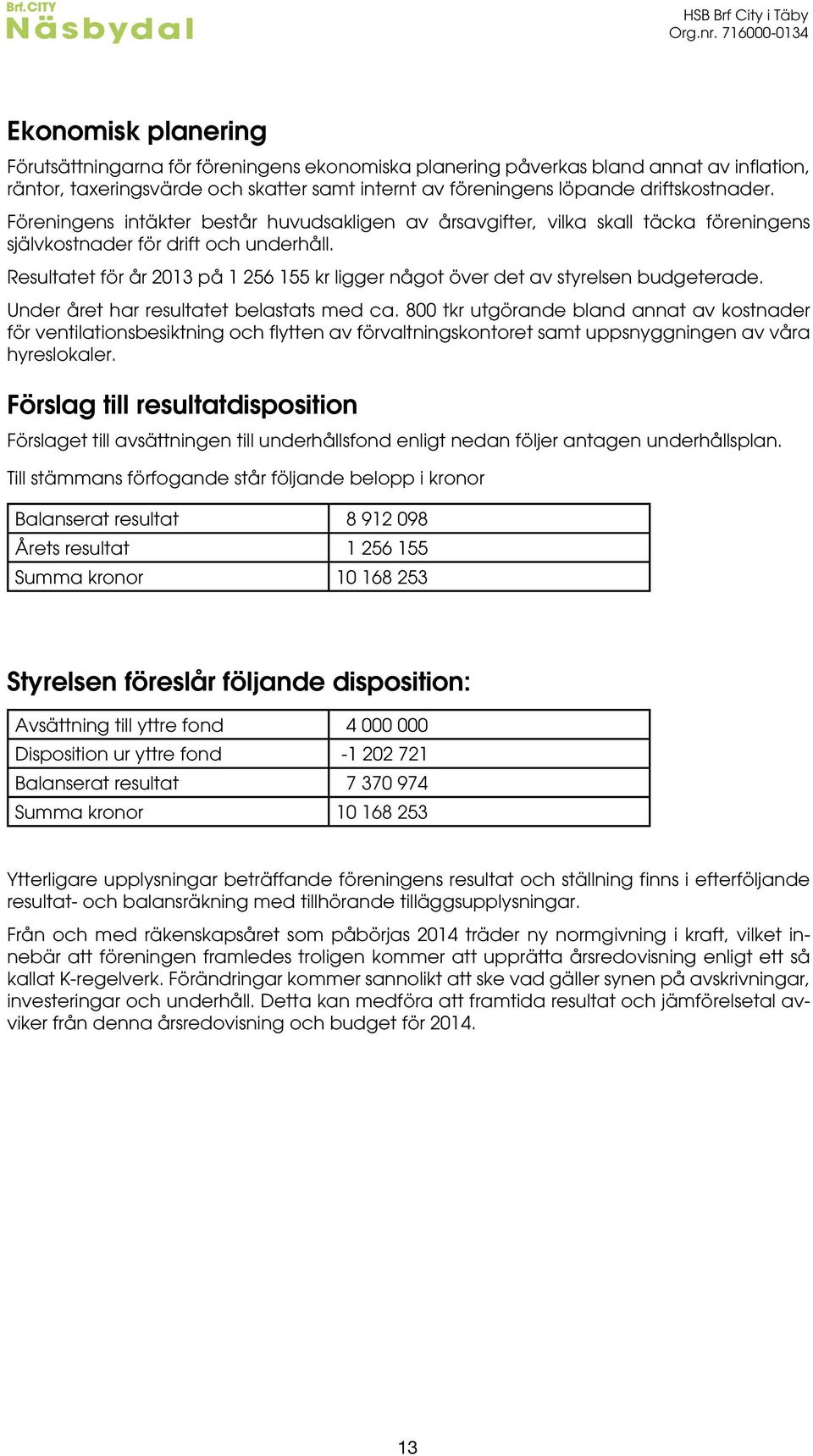 Resultatet för år 2013 på 1 256 155 kr ligger något över det av styrelsen budgeterade. Under året har resultatet belastats med ca.