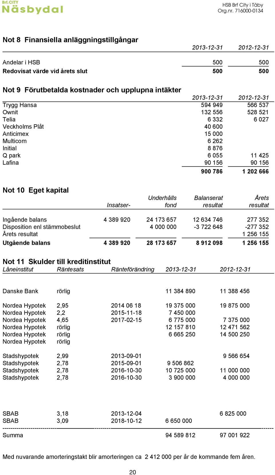 CÅ Telia TdLLC TdICj Veckholms Plåt UIdTII Anticimex Å.dIII Multicom TdCTC Initial %d%jt Q park TdI.. ÅÅdUC. Lafina HIdÅ.T HIdÅ.