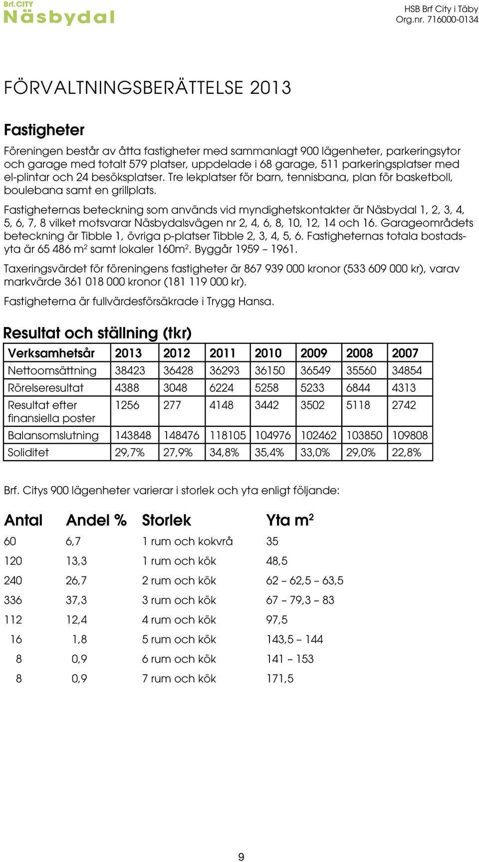 Fastigheternas beteckning som används vid myndighetskontakter är Näsbydal 1, 2, 3, 4, 5, 6, 7, 8 vilket motsvarar Näsbydalsvägen nr 2, 4, 6, 8, 10, 12, 14 och 16.