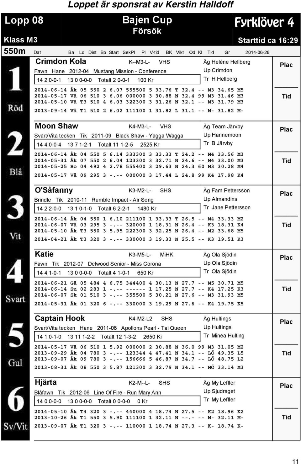 4 -- M3 34.65 M5 2014-05-17 Vä 06 510 3 6.06 000000 3 30.88 N 32.4 99 M3 31.46 M3 2014-05-10 Vä T3 510 4 6.03 322300 3 31.26 N 32.1 -- M3 31.79 M3 2013-09-14 Vä T1 510 2 6.02 111100 1 31.82 L 31.