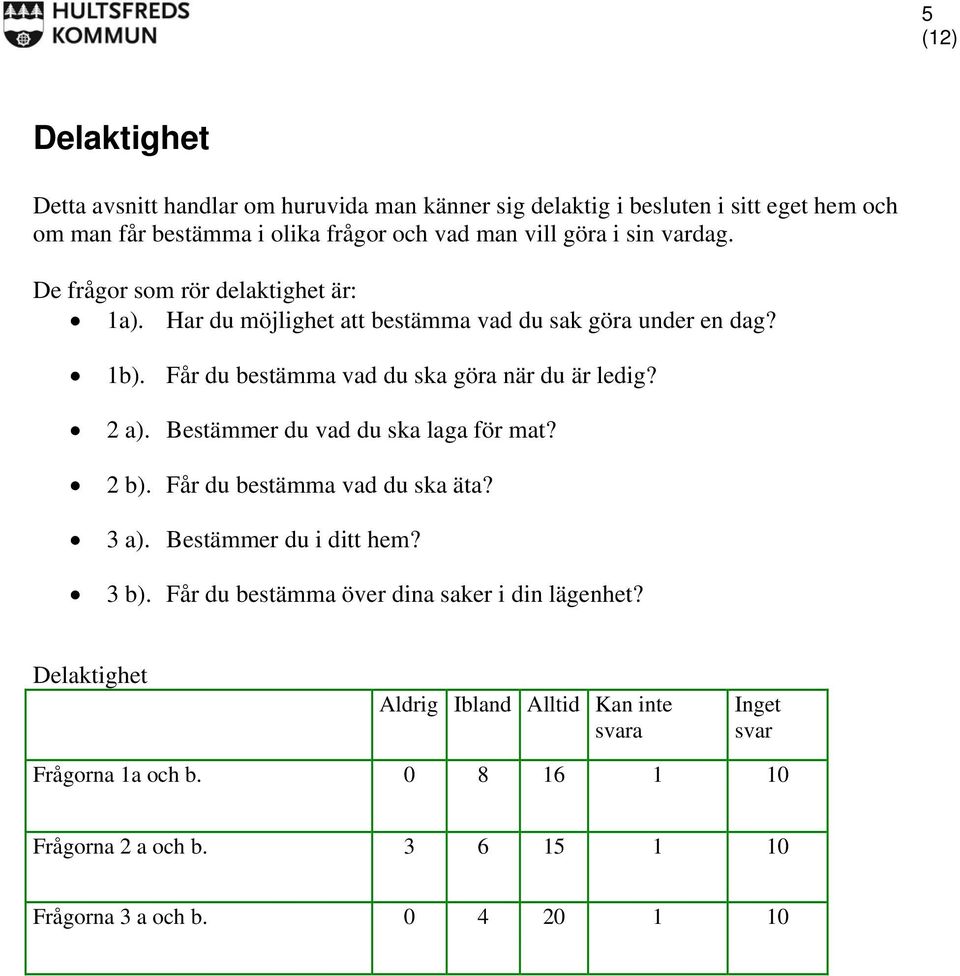 Får du bestämma vad du ska göra när du är ledig? 2 a). Bestämmer du vad du ska laga för mat? 2 b). Får du bestämma vad du ska äta? 3 a). Bestämmer du i ditt hem?