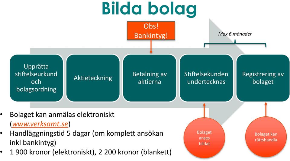 Stiftelsekunden undertecknas Registrering av bolaget Bolaget kan anmälas elektroniskt (www.