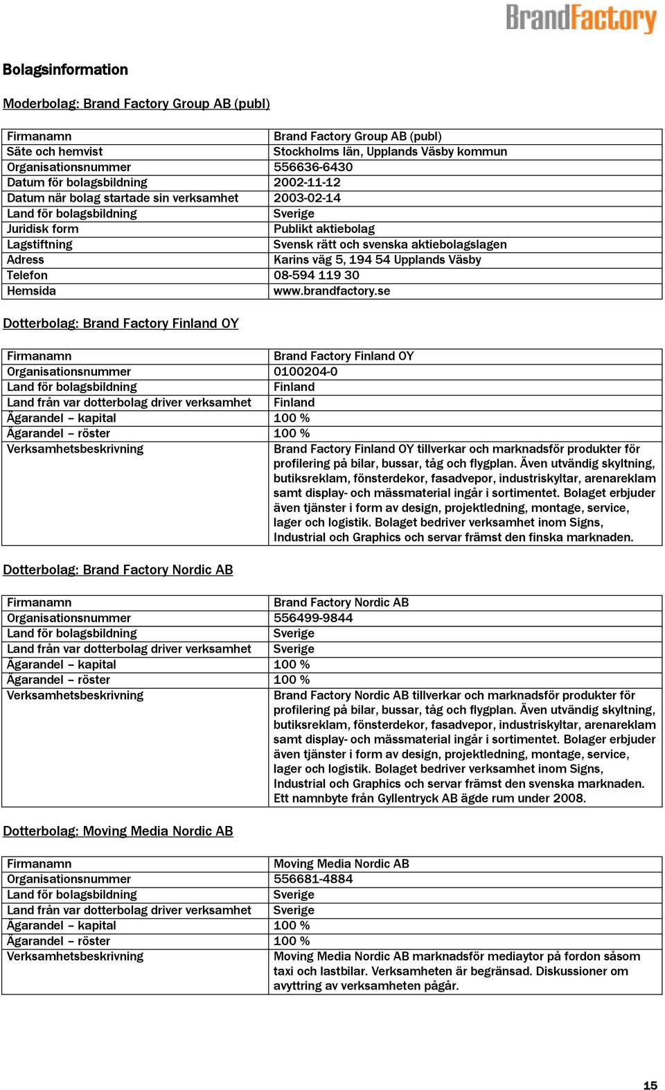 Adress Karins väg 5, 194 54 Upplands Väsby Telefon 08-594 119 30 Hemsida www.brandfactory.