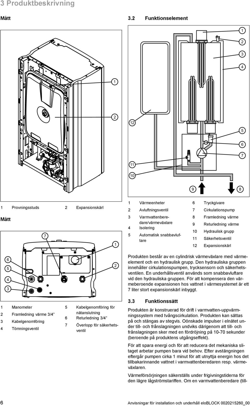 Automatisk snabbavluf tare 8 Framledning värme 9 Returledning värme 0 Hydraulisk grupp Säkerhetsventil 2 Expansionskärl 6 5 4 3 Manometer 2 Framledning värme 3/4 3 Kabelgenomföring 4 Tömningsventil 5