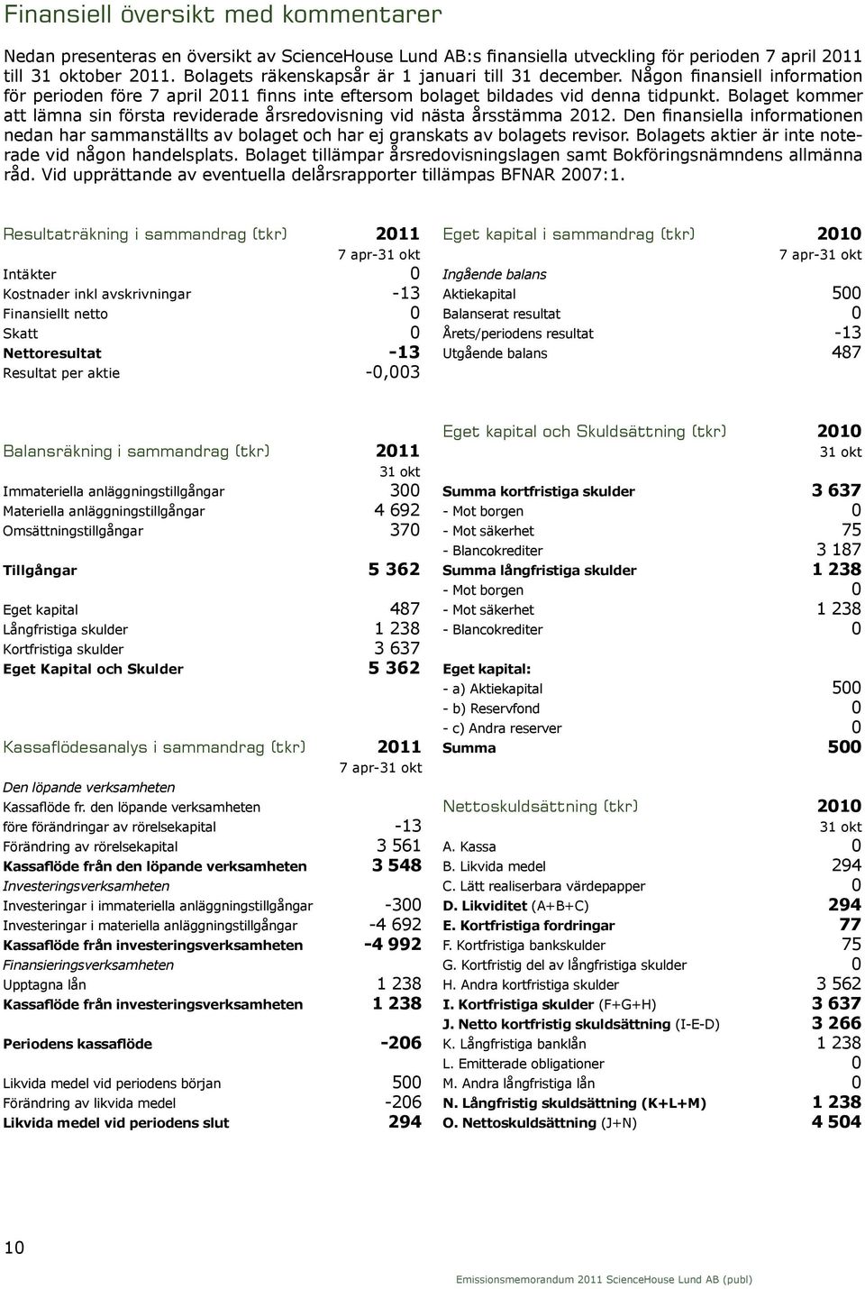 Bolaget kommer att lämna sin första reviderade årsredovisning vid nästa årsstämma 2012. Den finansiella informationen nedan har sammanställts av bolaget och har ej granskats av bolagets revisor.