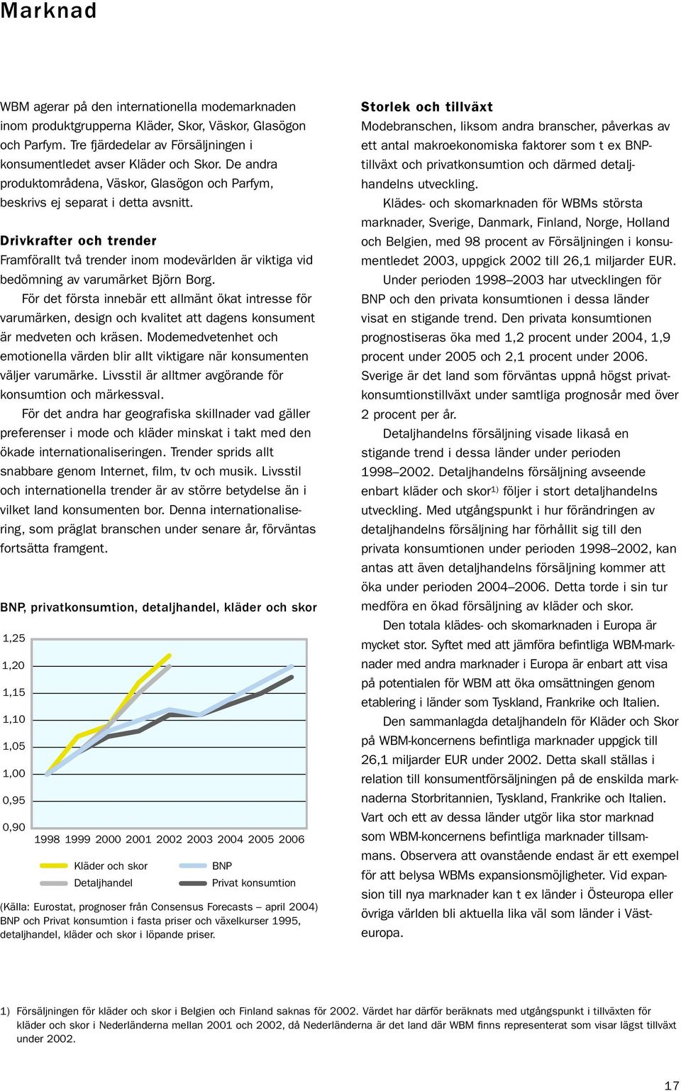 Drivkrafter och trender Framförallt två trender inom modevärlden är viktiga vid bedömning av varumärket Björn Borg.