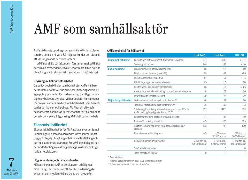 Styrning av hållbarhetsarbetet De policys och riktlinjer som främst styr AMFs hållbarhetsarbete är AMFs etiska principer, placeringsriktlinjer, ägarpolicy och regler för riskhantering.