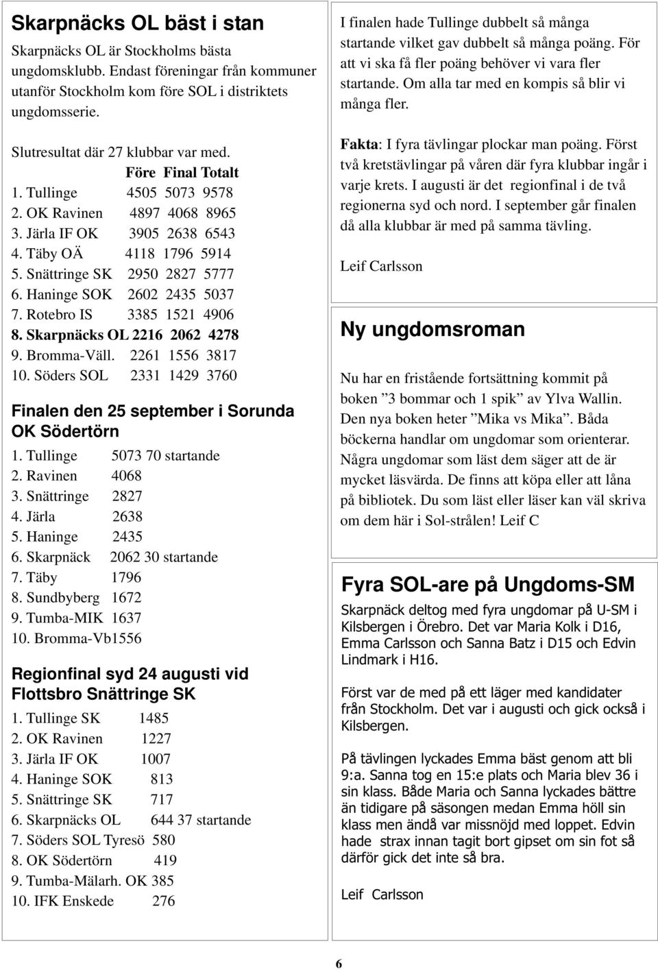 Snättringe SK 2950 2827 5777 6. Haninge SOK 2602 2435 5037 7. Rotebro IS 3385 1521 4906 8. Skarpnäcks OL 2216 2062 4278 9. Bromma-Väll. 2261 1556 3817 10.