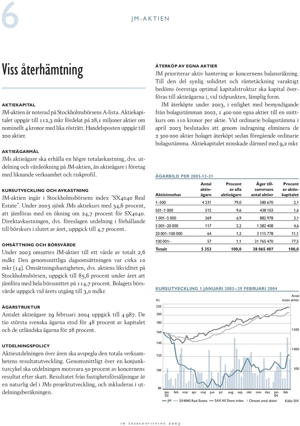 AKTIEÄGARMÅL JMs aktieägare ska erhålla en högre totalavkastning, dvs. utdelning och värdeökning på JM-aktien, än aktieägare i företag med liknande verksamhet och riskprofil.