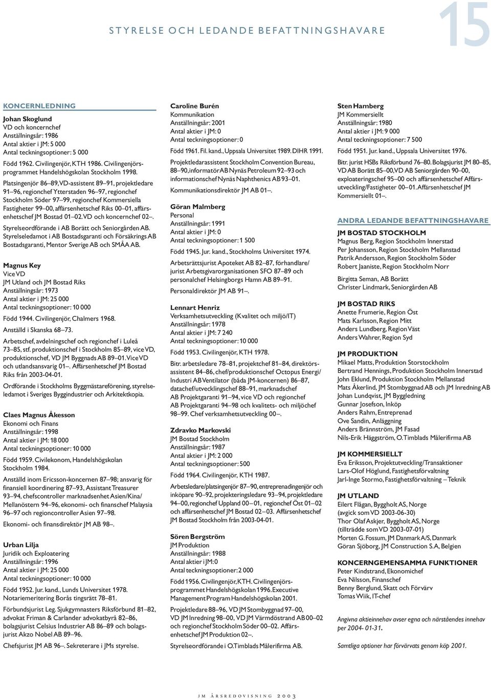 Platsingenjör 86 89,VD-assistent 89 91, projektledare 91 96, regionchef Ytterstaden 96 97, regionchef Stockholm Söder 97 99, regionchef Kommersiella Fastigheter 99 00, affärsenhetschef Riks 00 01,