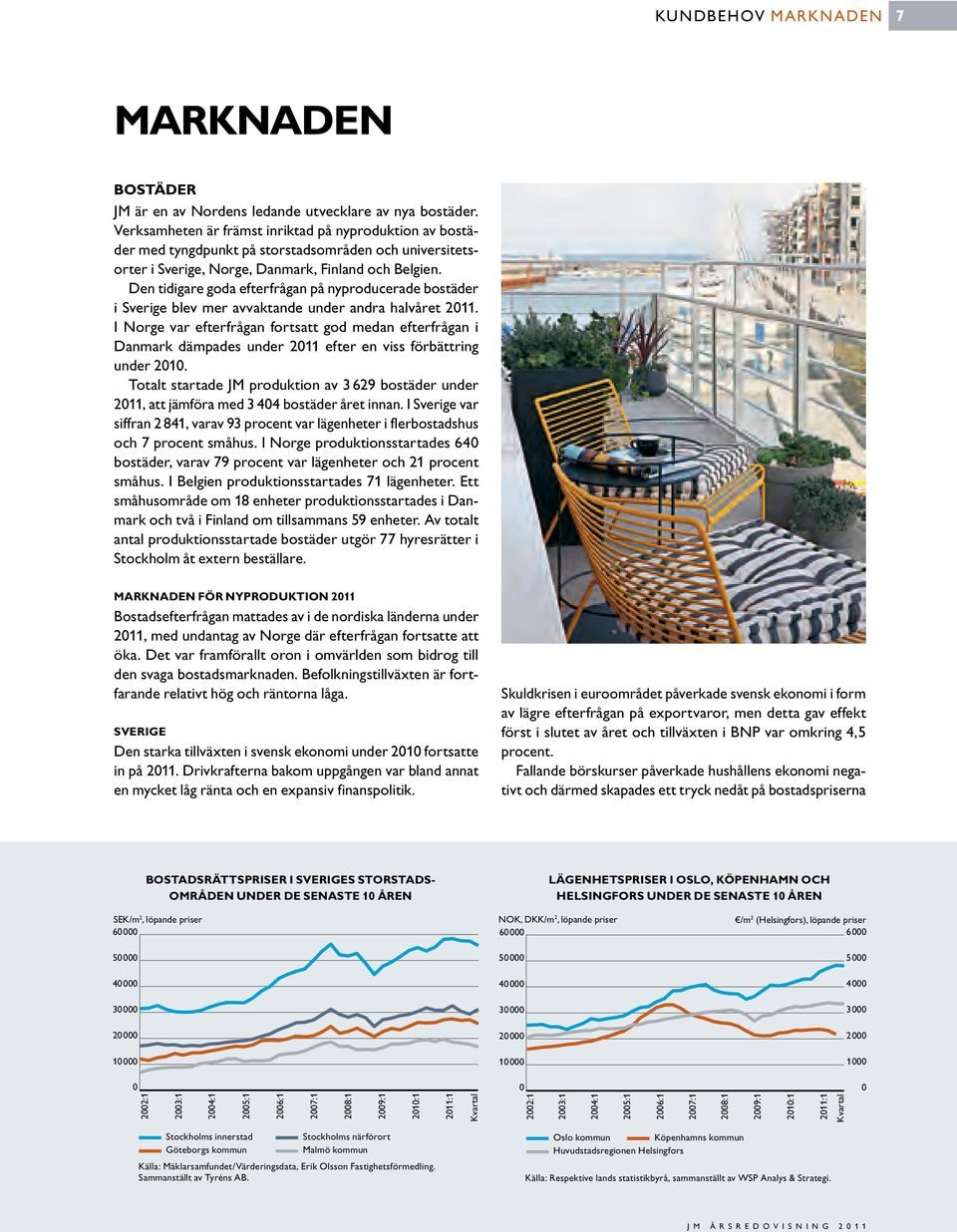 Den tidigare goda efterfrågan på nyproducerade bostäder i Sverige blev mer avvaktande under andra halvåret 2011.