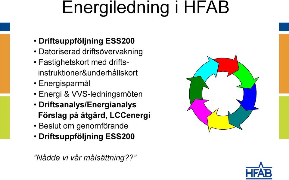 Energisparmål Energi & VVS-ledningsmöten Driftsanalys/Energianalys Förslag