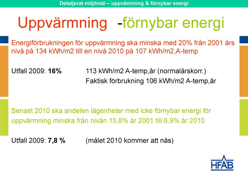 A-temp,år (normalårskorr.