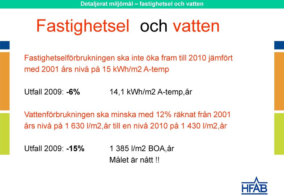 14,1 kwh/m2 A-temp,år Vattenförbrukningen ska minska med 12% räknat från 2001 års nivå på 1