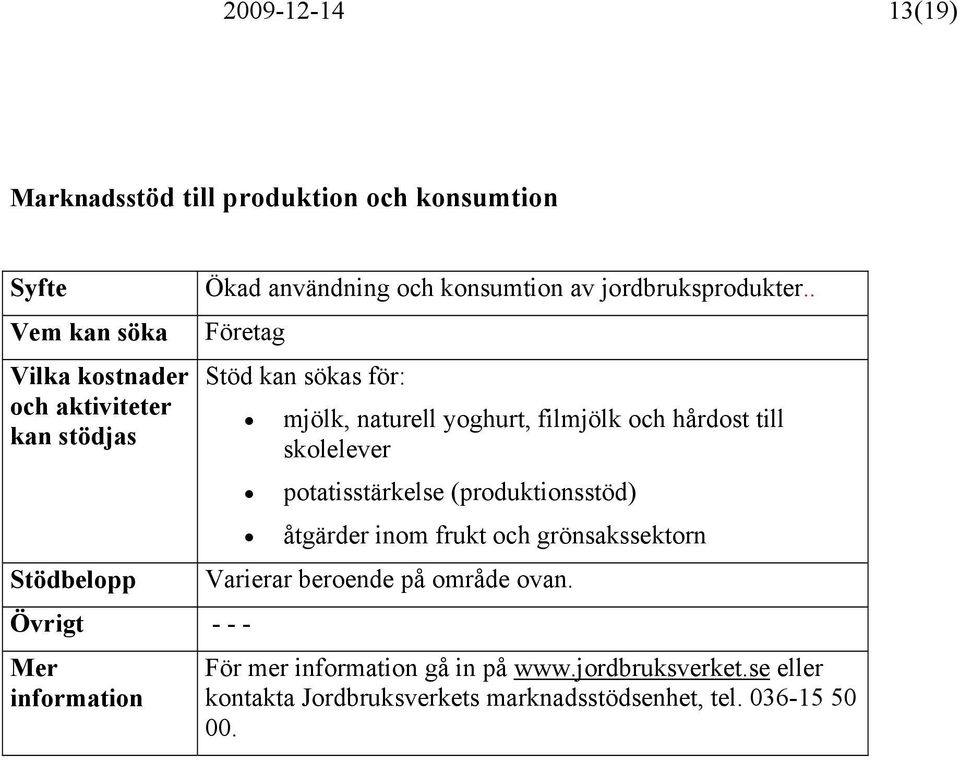 . Företag - - - Stöd kan sökas för: mjölk, naturell yoghurt, filmjölk och hårdost till skolelever