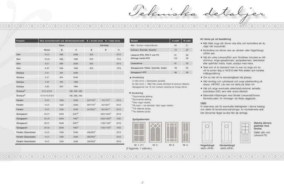 186, 286, 386 Pardörr 15-21 1488 2086 647/755 1) 701/701 2) 2013 Pardörr 14-21 1388 2086 597/705 1) 651/651 2) 2013 Pardörr 13-21 1288 2086 547/655 1) 601/601 2) 2013 Garageport 25-21 2488 2057 3)