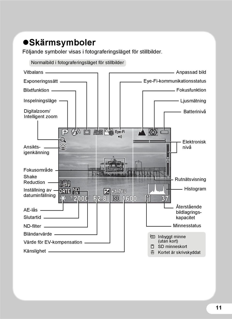 Eye-Fi-kommunikationsstatus Fokusfunktion Ljusmätning Batterinivå Återstående bildlagringskapacitet Ansiktsigenkänning Elektronisk nivå Fokusområde Shake