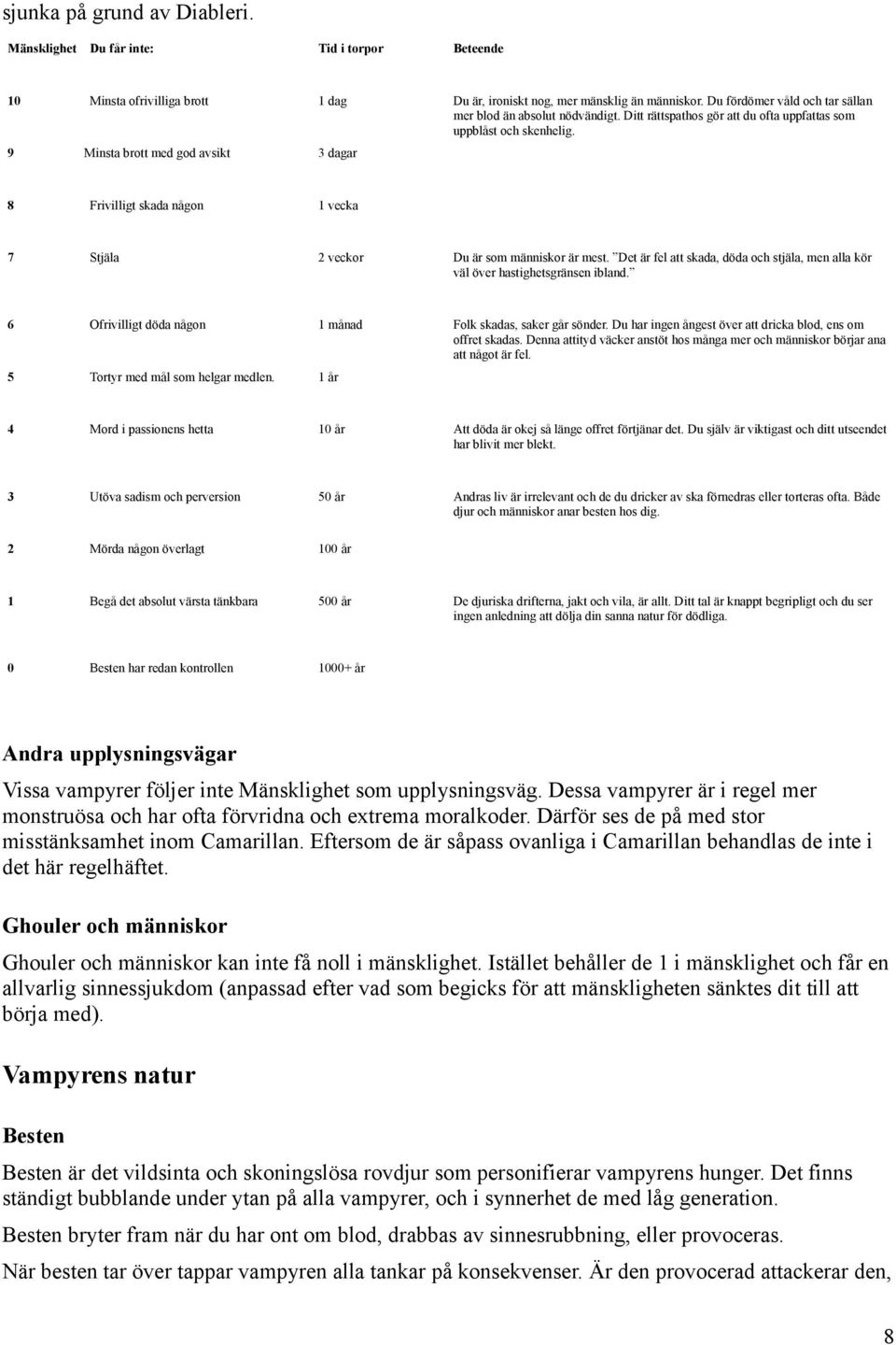 9 Minsta brott med god avsikt 3 dagar 8 Frivilligt skada någon 1 vecka 7 Stjäla 2 veckor Du är som människor är mest.