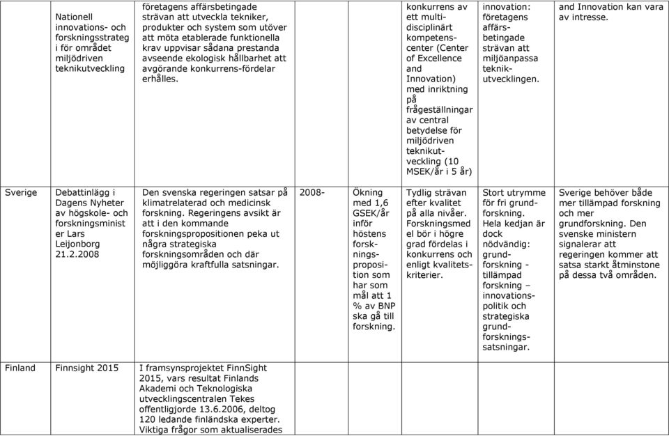 konkurrens av ett multidisciplinärt kompetenscenter (Center of Excellence and Innovation) med inriktning på frågeställningar av central betydelse för miljödriven teknikutveckling (10 MSEK/år i 5 år)