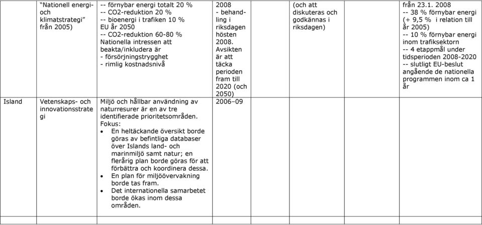 Fokus: En heltäckande översikt borde göras av befintliga databaser över Islands land- och marinmiljö samt natur; en flerårig plan borde göras för att förbättra och koordinera dessa.