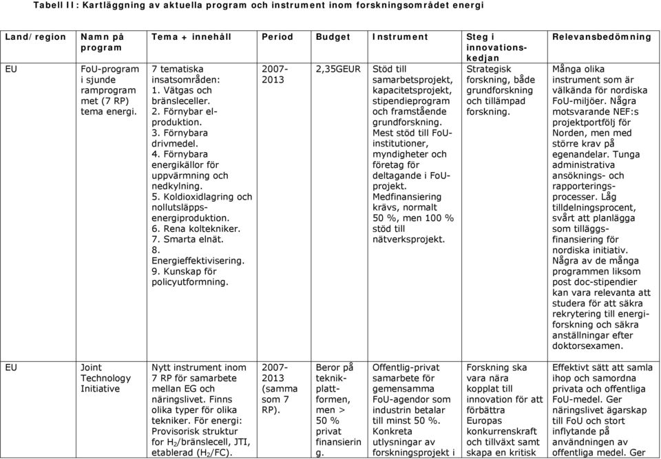 Förnybara energikällor för uppvärmning och nedkylning. 5. Koldioxidlagring och nollutsläppsenergiproduktion. 6. Rena koltekniker. 7. Smarta elnät. 8. Energieffektivisering. 9.