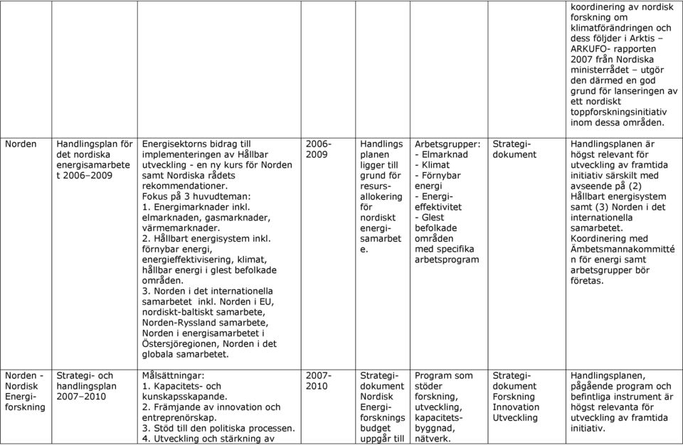 Norden Handlingsplan för det nordiska energisamarbete t 2006 2009 Energisektorns bidrag till implementeringen av Hållbar utveckling - en ny kurs för Norden samt Nordiska rådets rekommendationer.