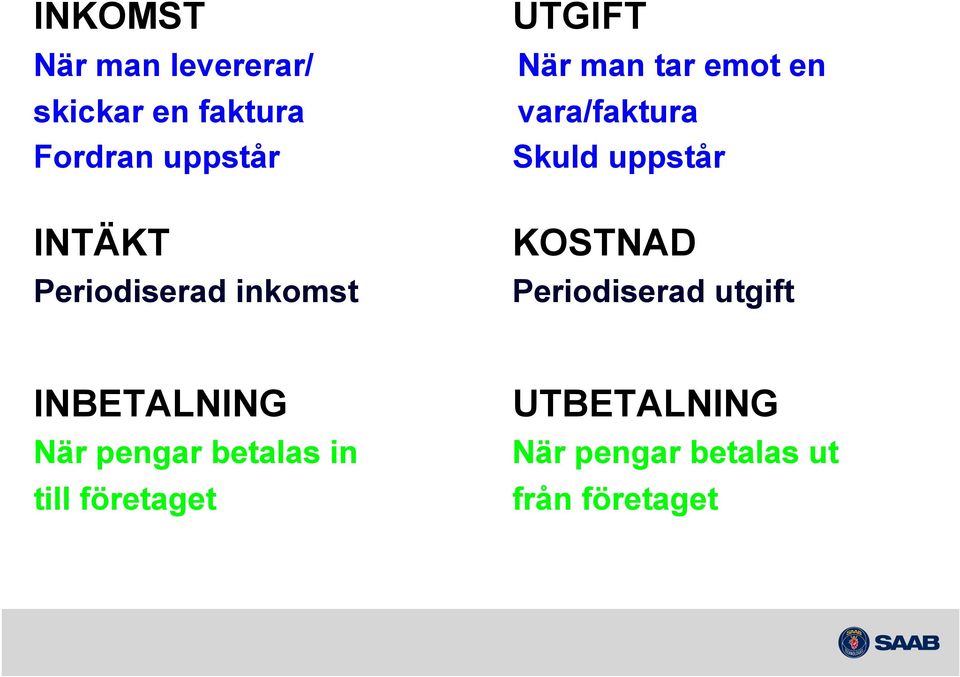 Periodiserad inkomst Periodiserad utgift INBETALNING När pengar