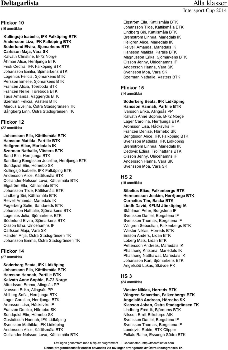 Nellie, Töreboda BTK Taus Amanda, Vaggeryds BTK Szerman Felicia, Västers BTK Marcus Evelina, Östra Stadsgränsen TK Sångberg Linn, Östra Stadsgränsen TK Flickor 12 (22 anmälda) Johansson Ella,