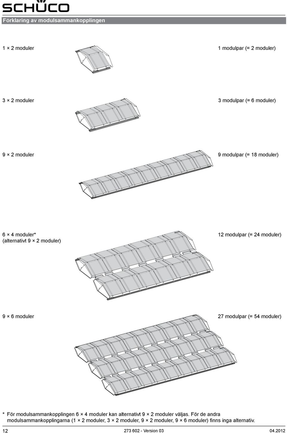 modulpar (= 54 moduler) * För modulsammankopplingen 6 4 moduler kan alternativt 9 2 moduler väljas.