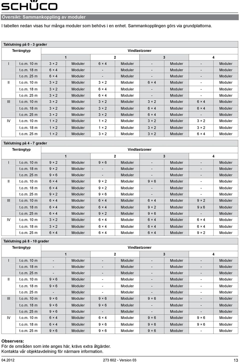 o.m. 10 m 3 2 Moduler 3 2 Moduler 6 4 Moduler - Moduler t.o.m. 18 m 3 2 Moduler 6 4 Moduler - Moduler - Moduler t.o.m. 25 m 3 2 Moduler 6 4 Moduler - Moduler - Moduler III t.o.m. 10 m 3 2 Moduler 3 2 Moduler 3 2 Moduler 6 4 Moduler t.