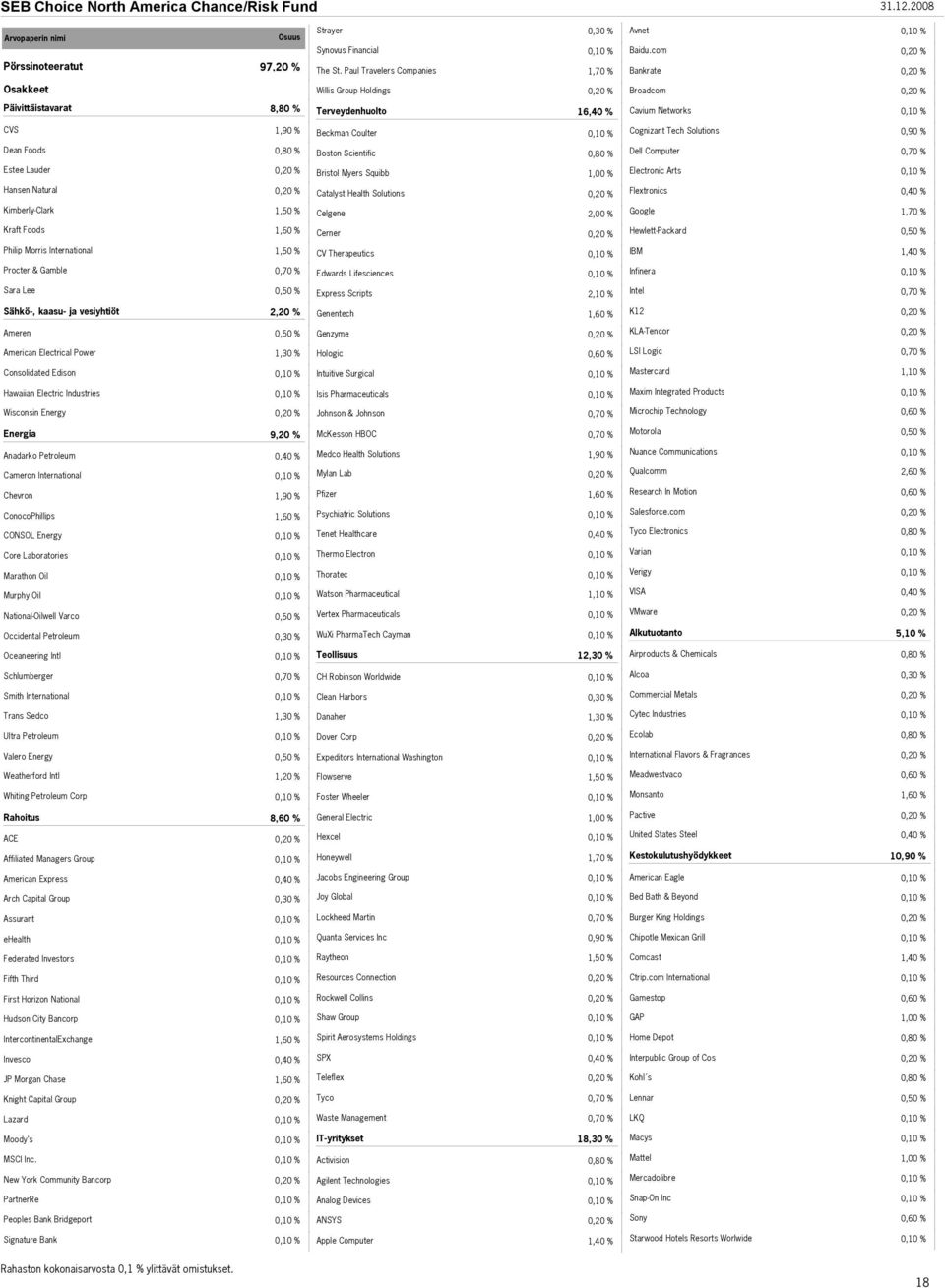 Dell Computer Estee Lauder Bristol Myers Squibb Electronic Arts Hansen Natural Catalyst Health Solutions Flextronics Kimberly-Clark Celgene Google 1,70 % Kraft Foods Cerner Hewlett-Packard Philip