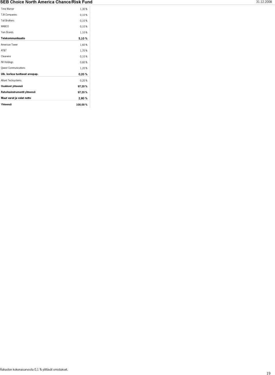 Clearwire NII Holdings Qwest Communications Ulk. korkoa tuottavat arvopap.