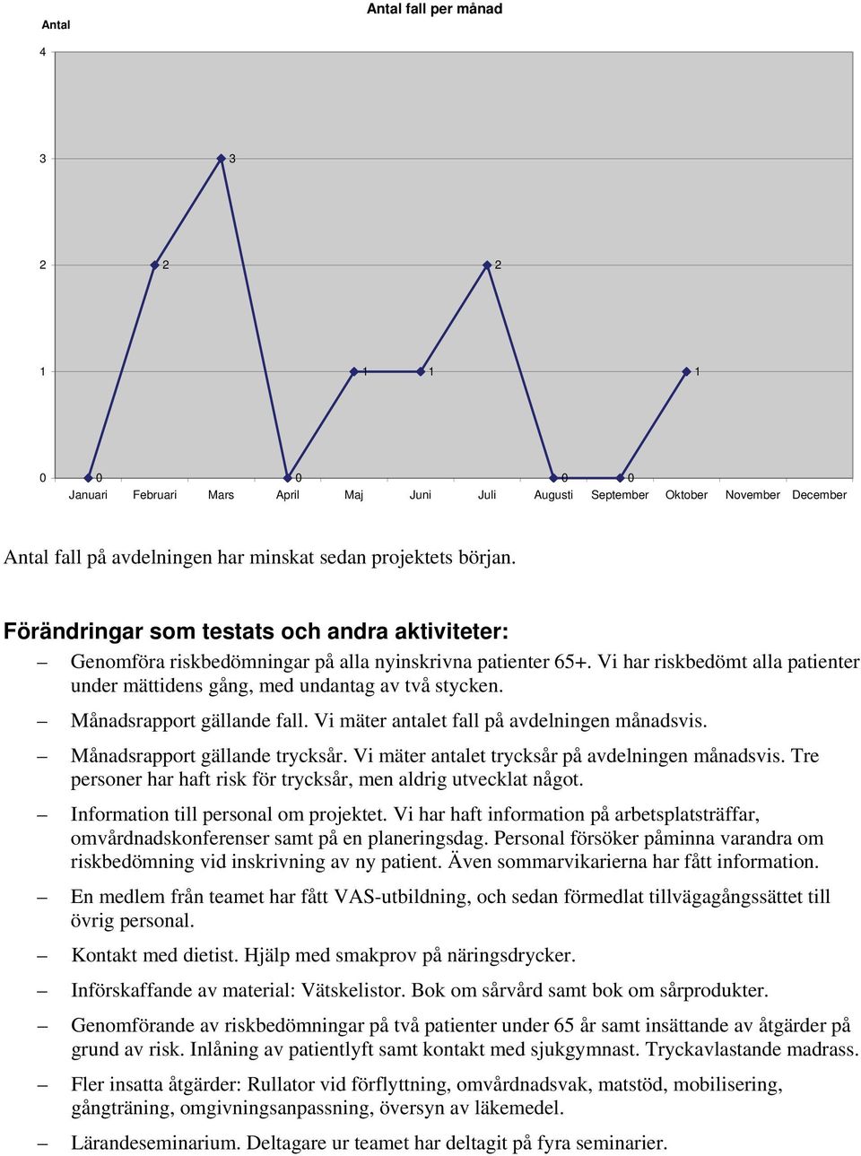 Månadsrapport gällande fall. Vi mäter antalet fall på avdelningen månadsvis. Månadsrapport gällande trycksår. Vi mäter antalet trycksår på avdelningen månadsvis.