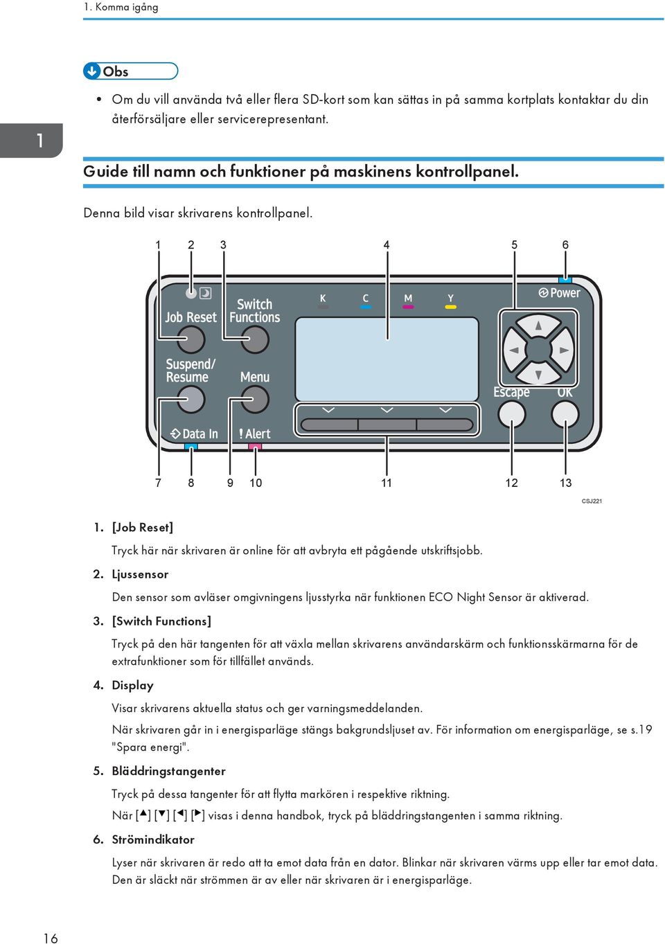 [Job Reset] Tryck här när skrivaren är online för att avbryta ett pågående utskriftsjobb. 2. Ljussensor Den sensor som avläser omgivningens ljusstyrka när funktionen ECO Night Sensor är aktiverad. 3.