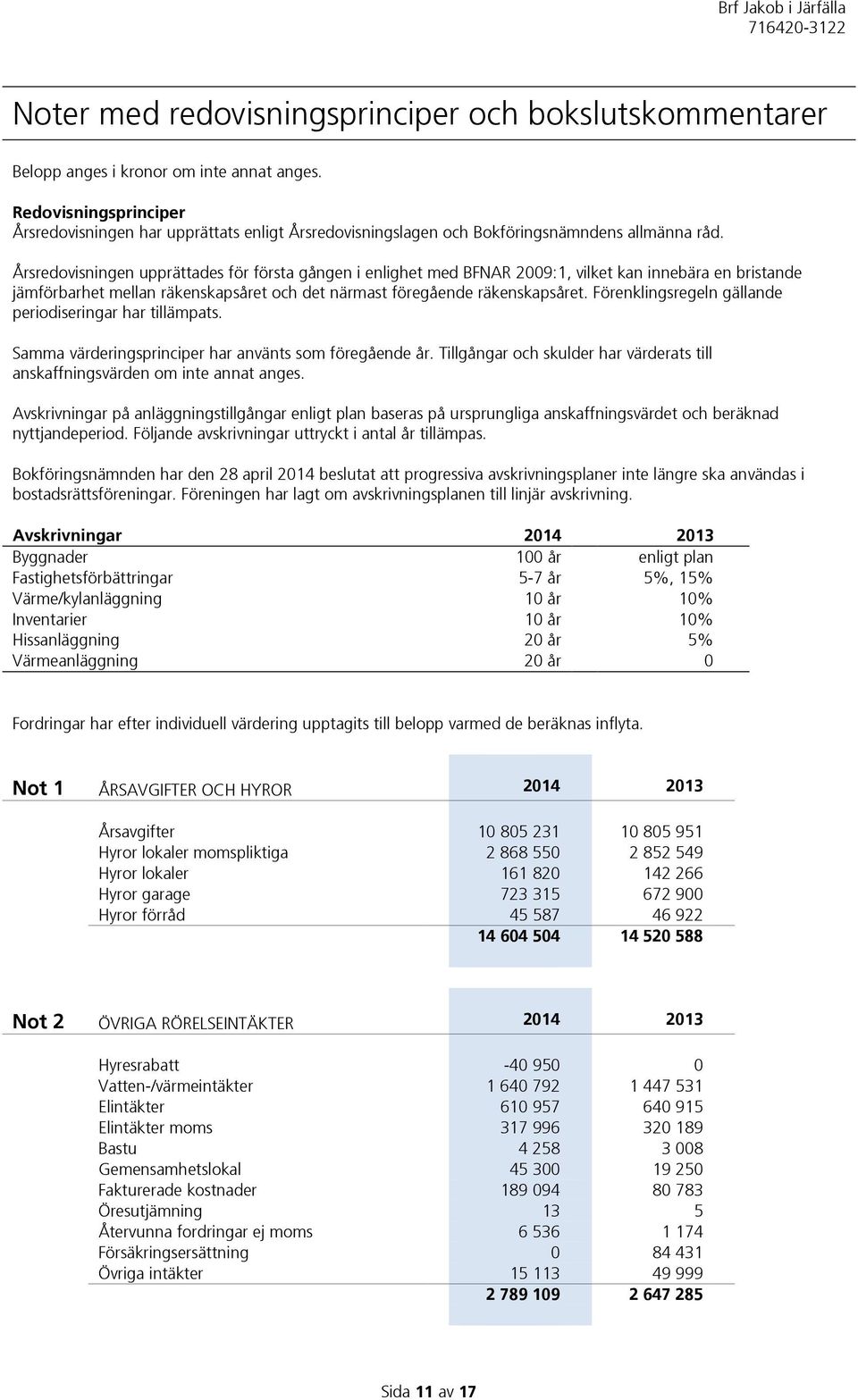 Årsredovisningen upprättades för första gången i enlighet med BFNAR 2009:1, vilket kan innebära en bristande jämförbarhet mellan räkenskapsåret och det närmast föregående räkenskapsåret.