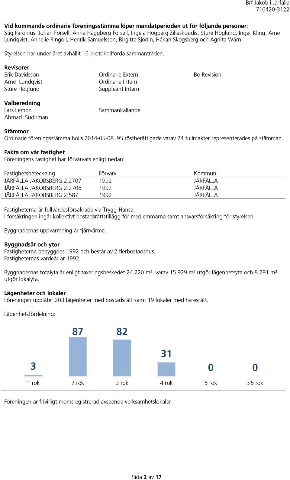 Revisorer Erik Davidsson Ordinarie Extern Bo Revision Arne Lundqvist Ordinarie Intern Sture Höglund Suppleant Intern Valberedning Lars Lemon Ahmad Sudirman Sammankallande Stämmor Ordinarie