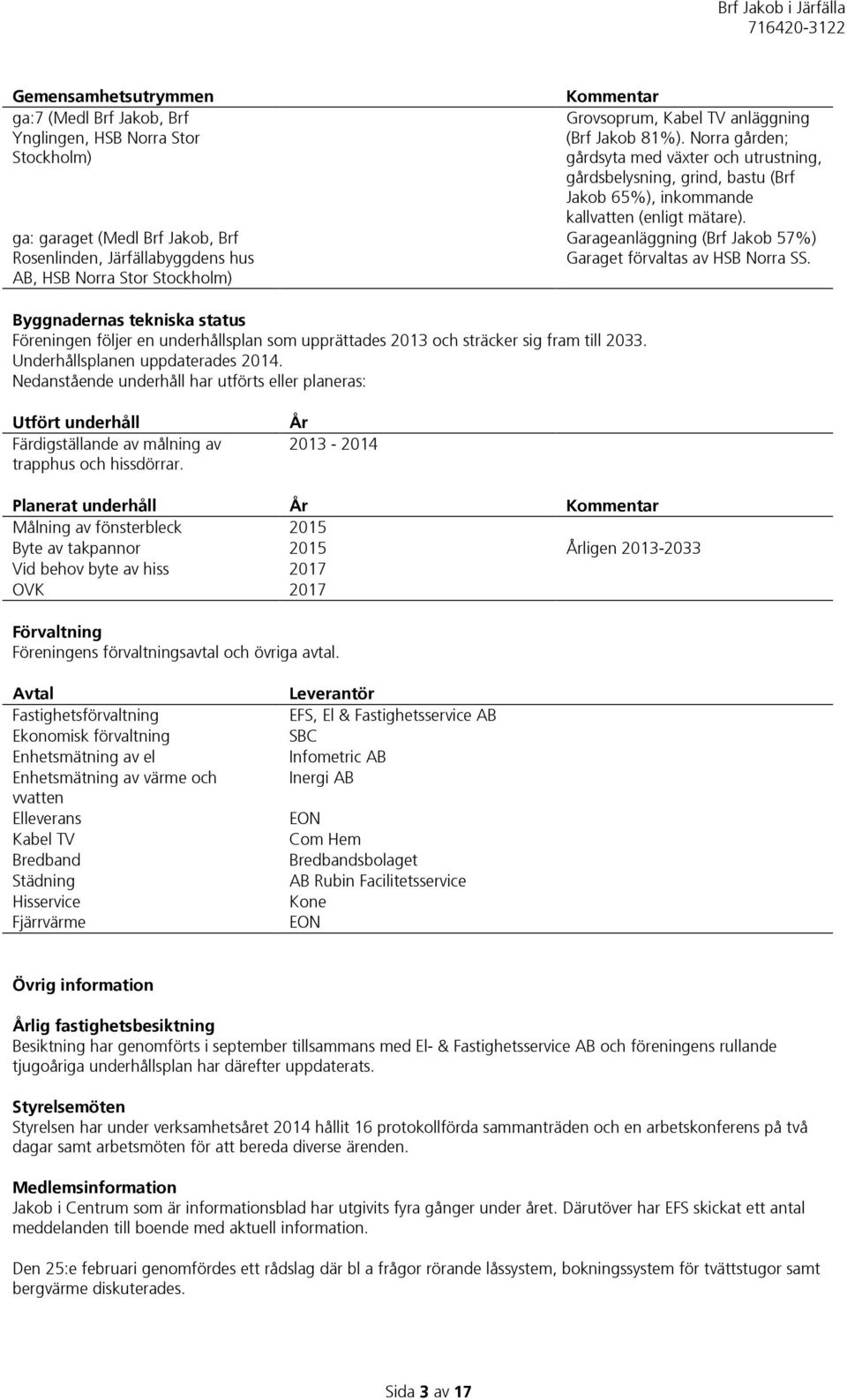 Garageanläggning (Brf Jakob 57%) Garaget förvaltas av HSB Norra SS. Byggnadernas tekniska status Föreningen följer en underhållsplan som upprättades 2013 och sträcker sig fram till 2033.