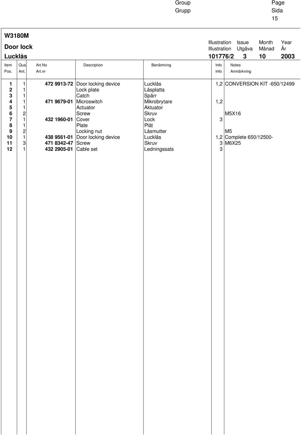 locking device Lucklås 1,2 CONVERSION KIT -650/12499 2 1 Lock plate Låsplatta 3 1 Catch Spärr 4 1 471 9679-01 Microswitch Mikrobrytare 1,2 5 1 Actuator