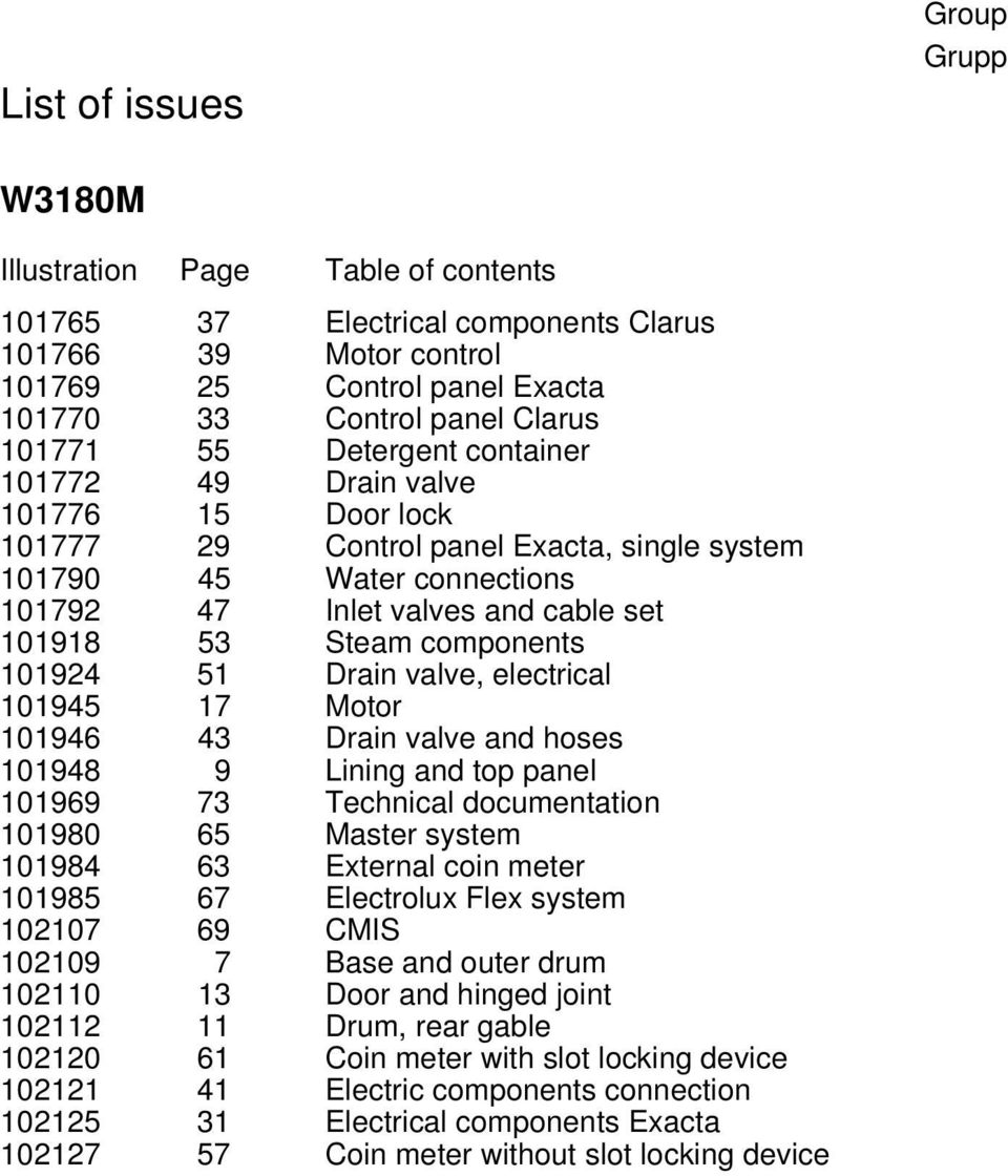 components 101924 51 Drain valve, electrical 101945 17 Motor 101946 43 Drain valve and hoses 101948 9 Lining and top panel 101969 73 Technical documentation 101980 65 Master system 101984 63 External