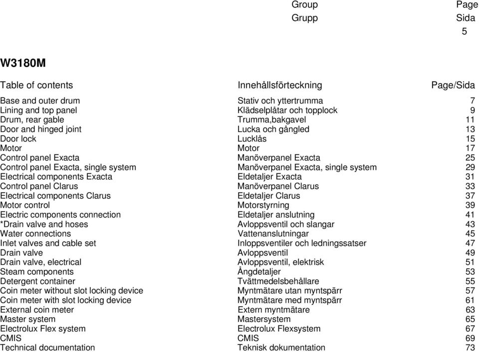 Electrical components Exacta Eldetaljer Exacta 31 Control panel Clarus Manöverpanel Clarus 33 Electrical components Clarus Eldetaljer Clarus 37 Motor control Motorstyrning 39 Electric components