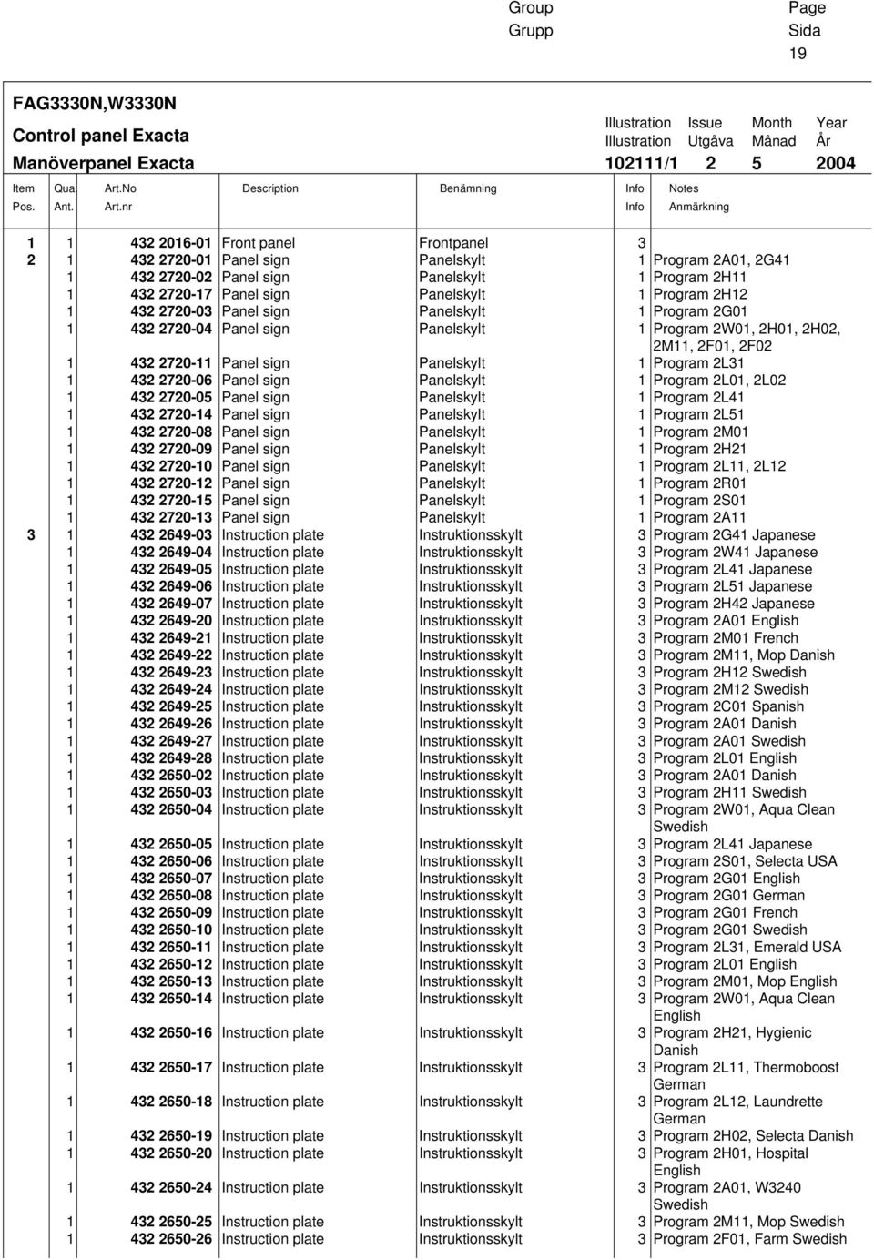 nr Description Benämning Info Info Illustration Issue Month Year Illustration Utgåva Månad År 102111/1 2 5 2004 Notes Anmärkning 1 1 432 2016-01 Front panel Frontpanel 3 2 1 432 2720-01 Panel sign