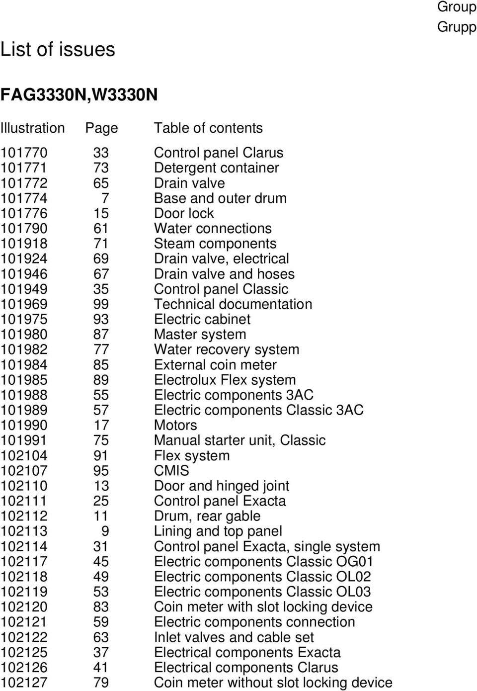 101975 93 Electric cabinet 101980 87 Master system 101982 77 Water recovery system 101984 85 External coin meter 101985 89 Electrolux Flex system 101988 55 Electric components 3AC 101989 57 Electric