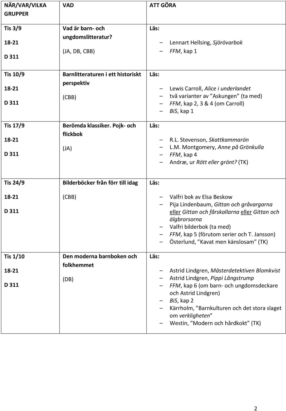 Pojk- och flickbok Lewis Carroll, Alice i underlandet två varianter av Askungen (ta med) FFM, kap 2, 3 & 4 (om Carroll) BiS, kap 1 R.L. Stevenson, Skattkammarön L.M. Montgomery, Anne på Grönkulla FFM, kap 4 Andræ, ur Rött eller grönt?