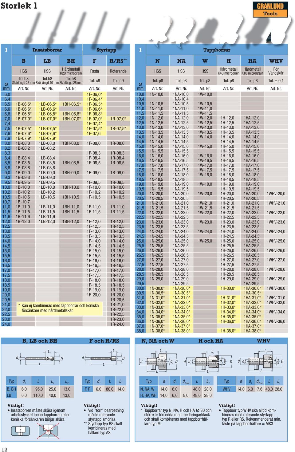 6,0 1F-06,0* 6,4 1F-06,4* 6,5 1B-06,5* 1B-06,5* 1BH-06,5* 1F-06,5* 6,6 1B-06,6* 1B-06,6* 1F-06,6* 6,8 1B-06,8* 1B-06,8* 1BH-06,8* 1F-06,8* 7,0 1B-07,0* 1B-07,0* 1BH-07,0* 1F-07,0* 1R-07,0* 7,4