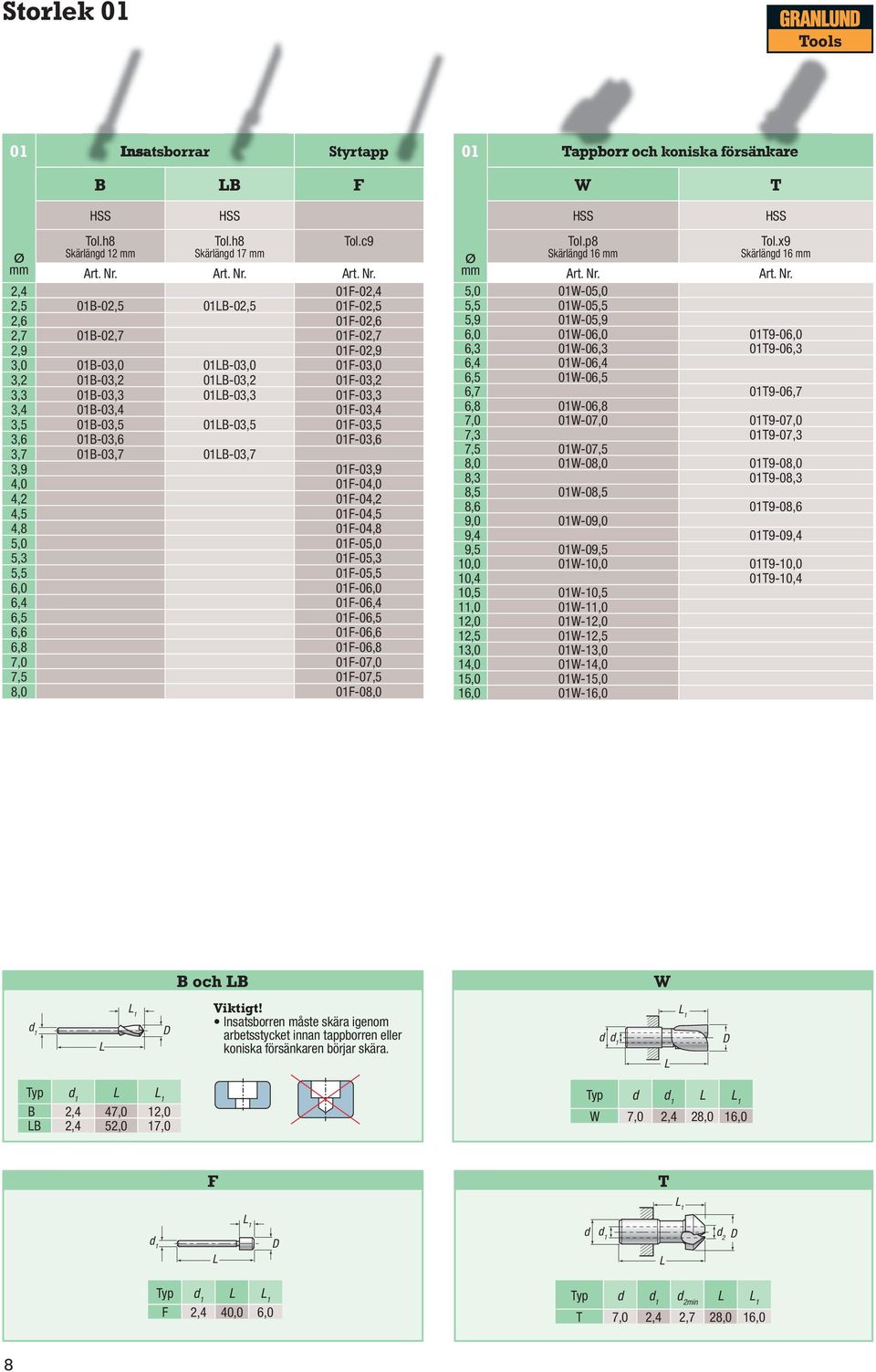 2,4 01F-02,4 2,5 01B-02,5 01B-02,5 01F-02,5 2,6 01F-02,6 2,7 01B-02,7 01F-02,7 2,9 01F-02,9 3,0 01B-03,0 01B-03,0 01F-03,0 3,2 01B-03,2 01B-03,2 01F-03,2 3,3 01B-03,3 01B-03,3 01F-03,3 3,4 01B-03,4