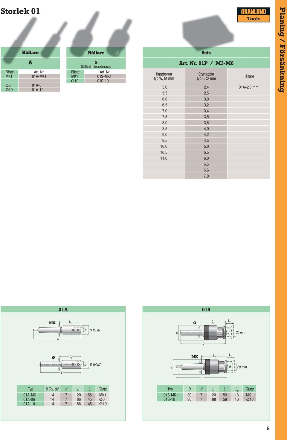 10,5 5,5 11,0 6,0 6,5 6,6 7,0 Planing / Försänkning 01A 01S MK Ø 2 Tol.g7 20 Ø MK 2 Tol.g7 20 Typ Tol.