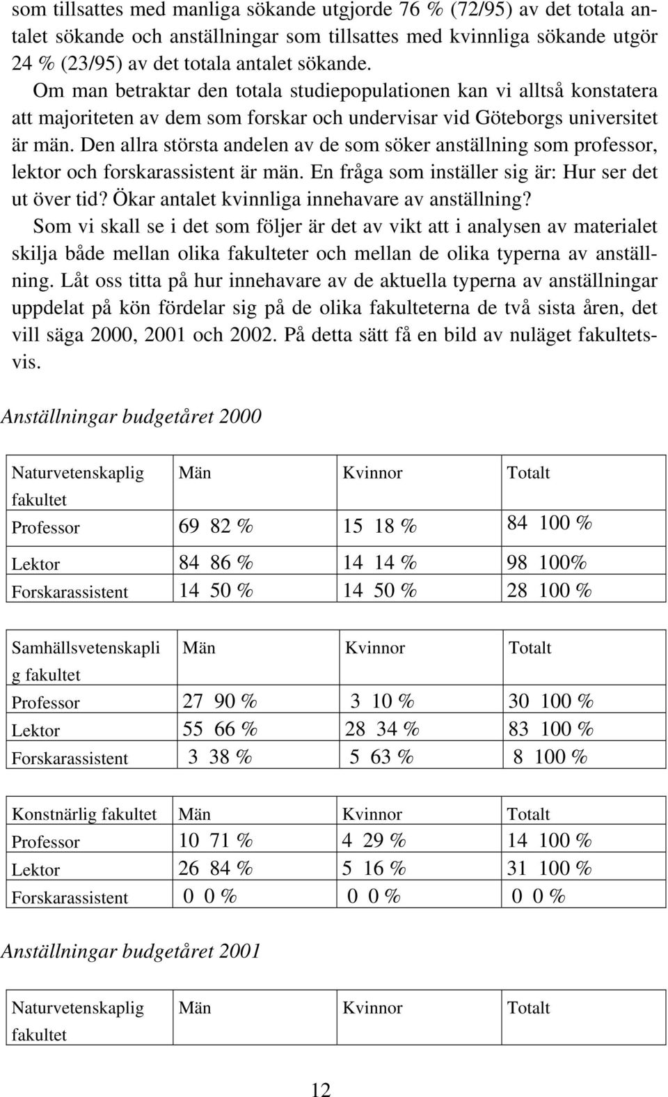 Den allra största andelen av de som söker anställning som professor, lektor och forskarassistent är män. En fråga som inställer sig är: Hur ser det ut över tid?