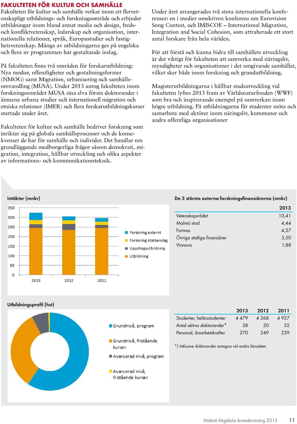 Många av utbildningarna ges på engelska och flera av programmen har gestaltande inslag.