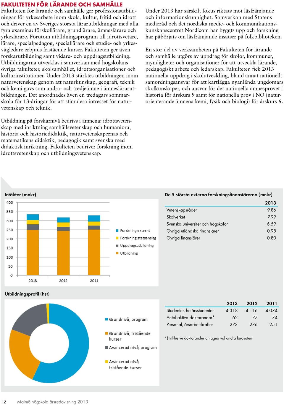 Förutom utbildningsprogram till idrottsvetare, lärare, specialpedagog, speciallärare och studie- och yrkesvägledare erbjuds fristående kurser.